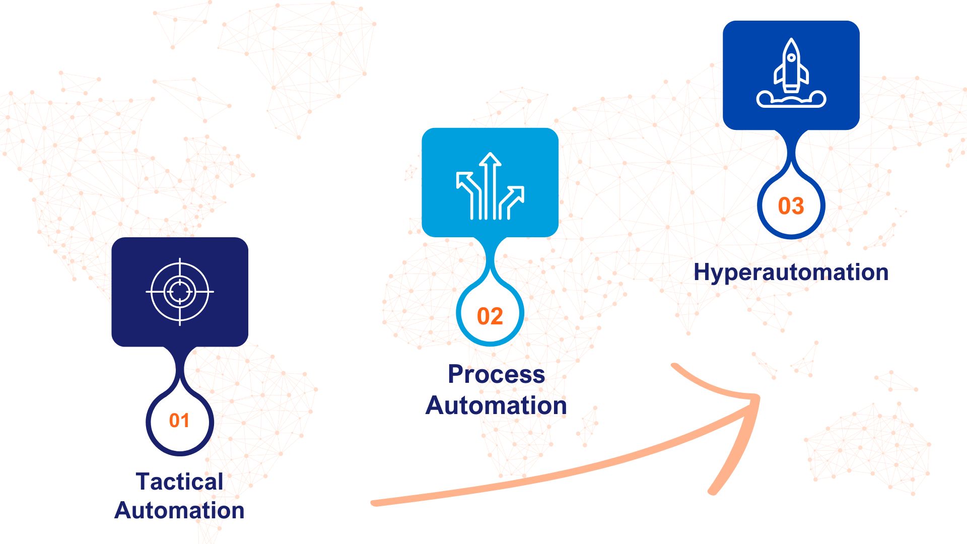 Transform Telecom Operations with Edge Orchestration and Hyperautomation