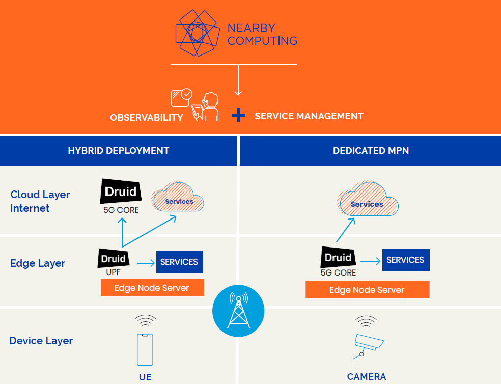 enterprise connectivity