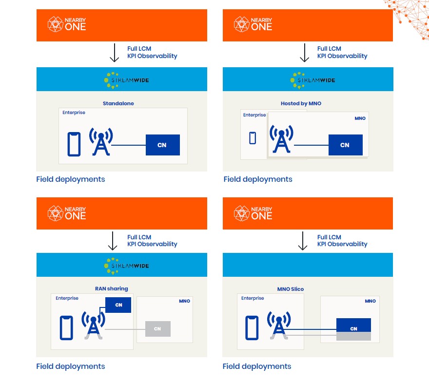 Solution architecture