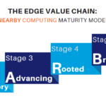 NEARBY digital transformation maturity model